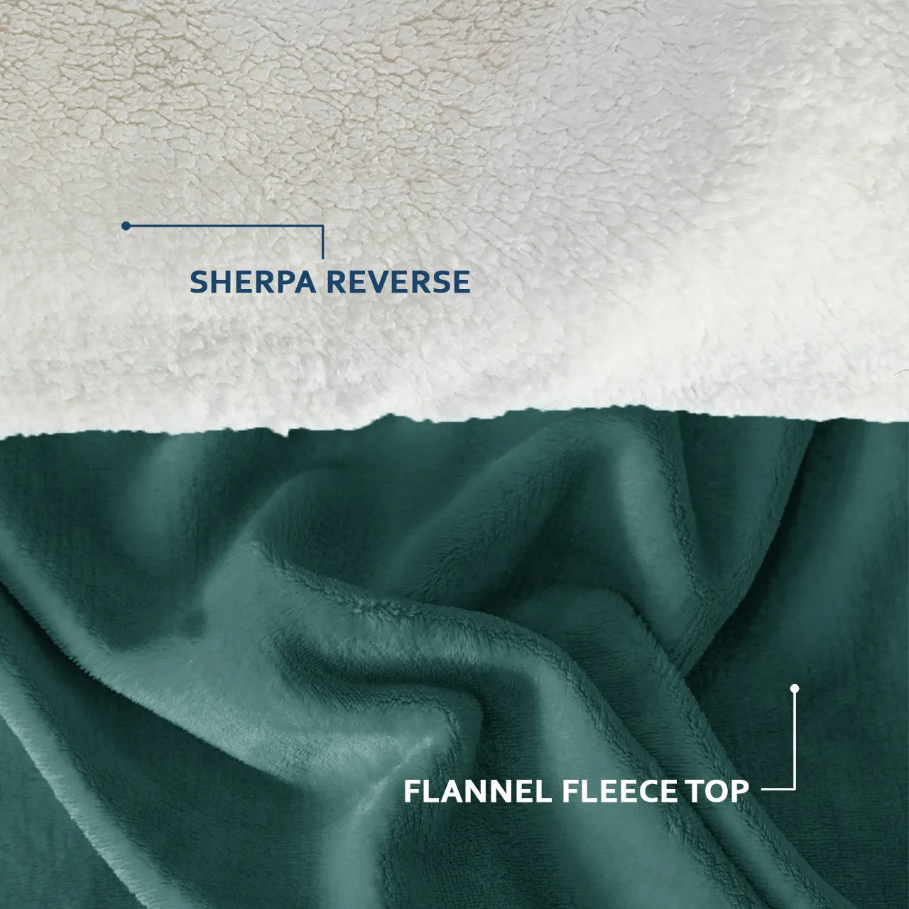 All Seasons UltraSoft Sherpa Blanket Throw