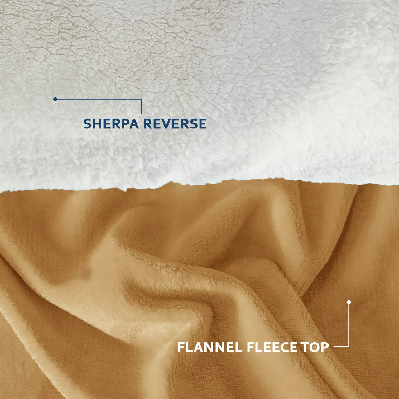 All Seasons UltraSoft Sherpa Blanket Throw